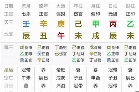 2024生辰八字|八字运程2024年